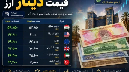 قیمت دینار و قیمت دلار امروز شنبه ۱۰ مرداد ۱۴۰۵ | آخرین نرخ دلار و دینار عراق در بازار | جدول قیمت ارز امروز