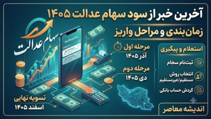شوک بزرگ به شرکت های سهام عدالت / شورای عالی بورس اولتیماتوم ۳ هفته ای صادر کرد؛ تصمیمی که سرنوشت سهام عدالت را تغییر می دهد / ضرب الاجل مهم برای شرکت های استانی سهام عدالت؛ جزئیات تصمیم جنجالی منتشر شد