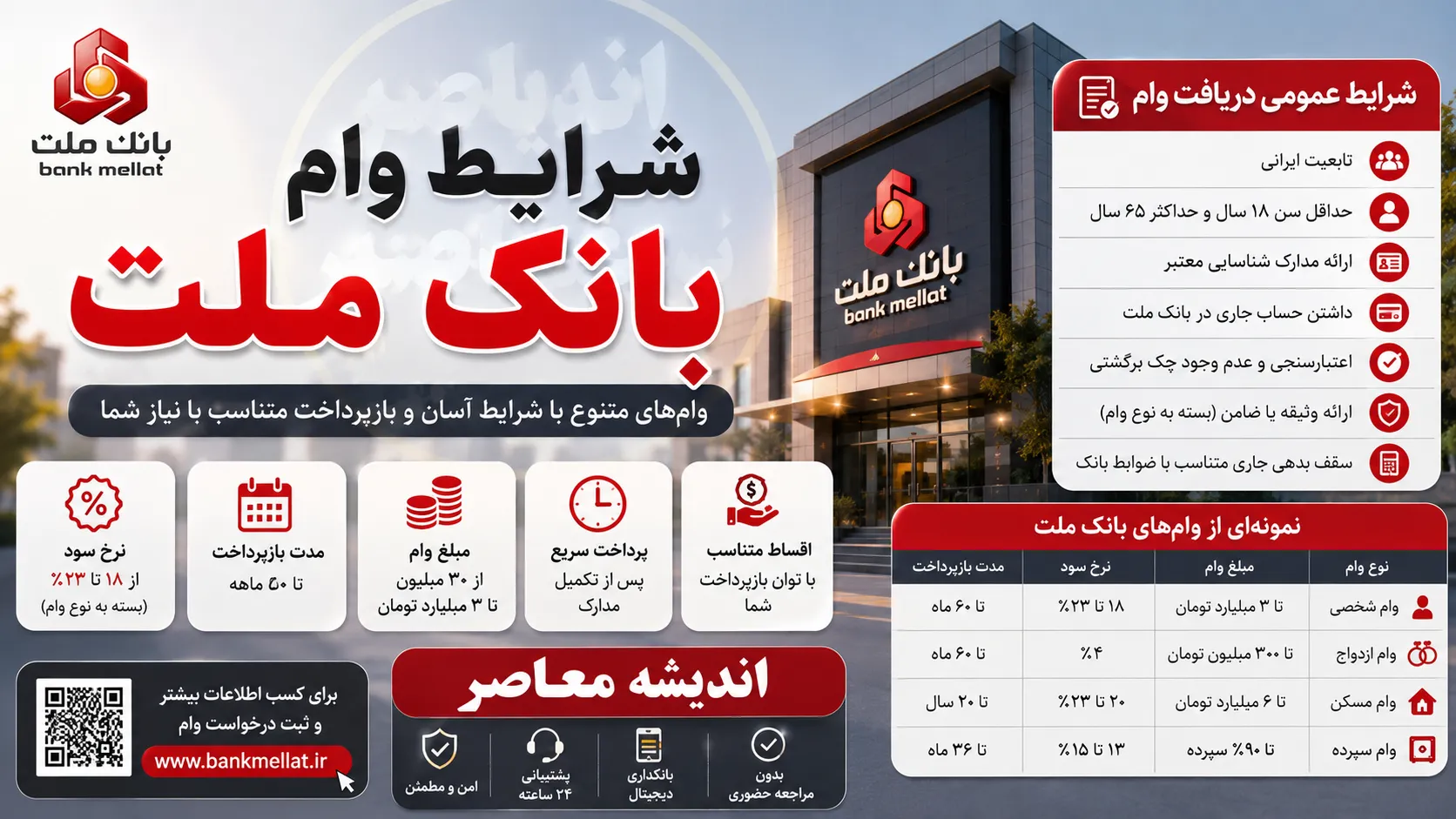 شرایط وام بانک ملت ۱۴۰۵ | جدیدترین وام های بانک ملت با سود کم | جدول سقف وام، شرایط و نحوه ثبت نام