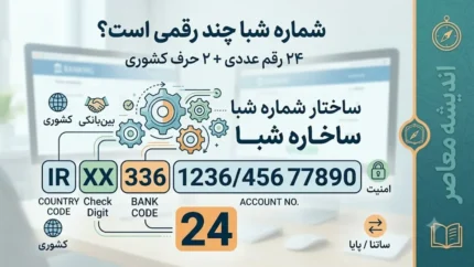 شماره شبا چند رقمی است؟ تعداد دقیق ارقام شبا و روش تشخیص آن