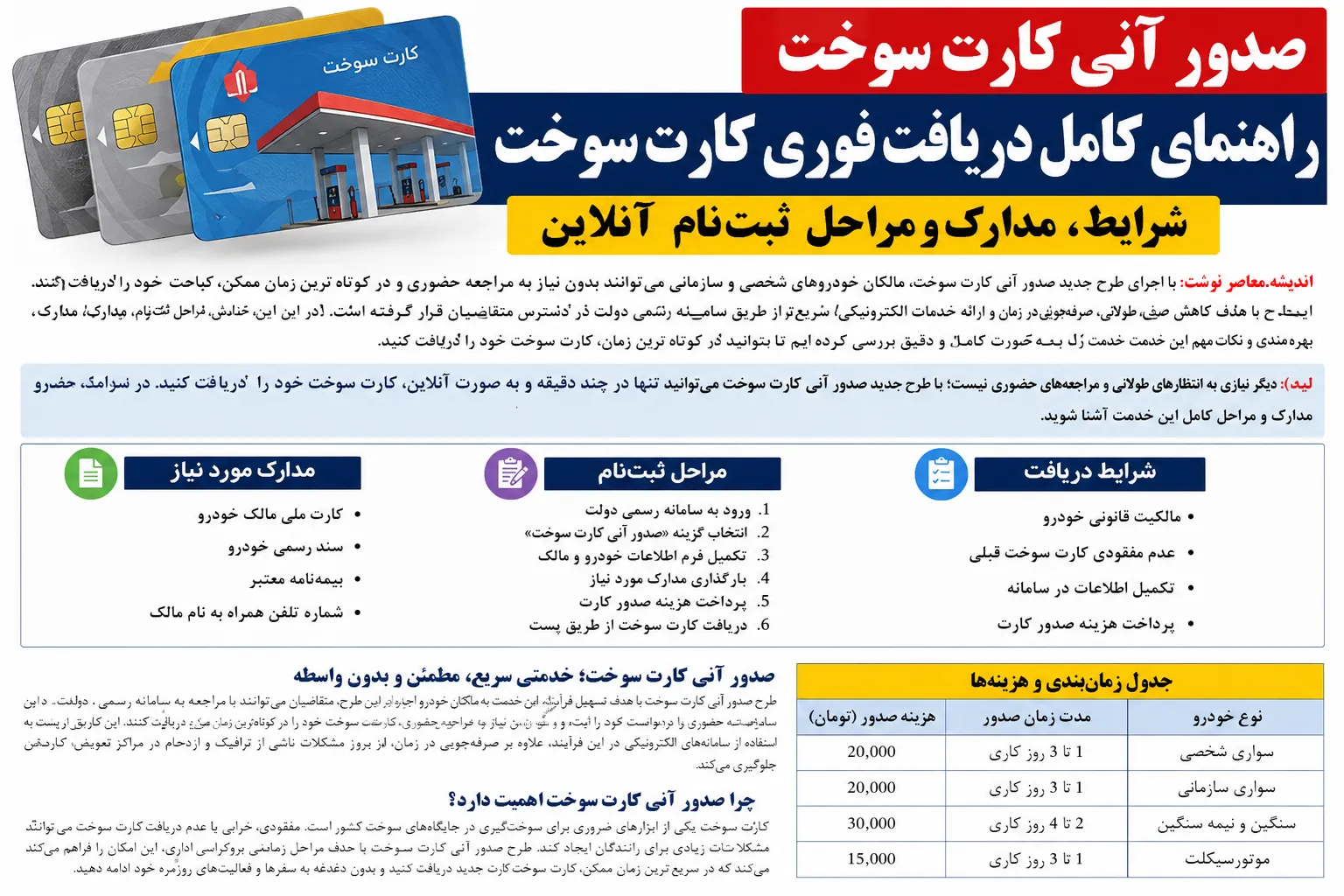 صدور آنی کارت سوخت به کجا رسید؟ | ثبت درخواست آنلاین کارت سوخت آغاز شد | کارت سوخت فقط یک روزه صادر می شود