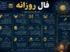 فال روزانه امروز یکشنبه ۸ شهریور ۱۴۰۵ | فال عشق، پول، کار و آینده متولدین ۱۲ ماه