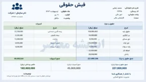 فیش حقوقی بازنشستگان فرهنگی تیر ۱۴۰۵ | زمان بارگذاری فیش حقوقی | نحوه دریافت و مشاهده آنلاین