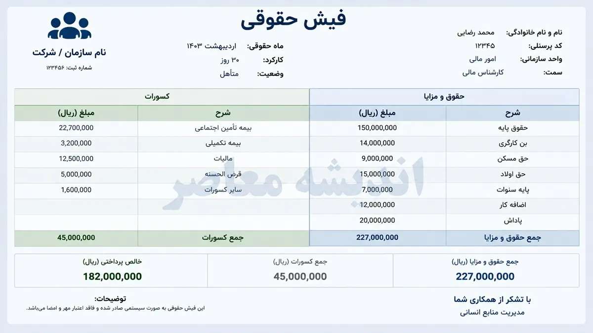 فیش حقوقی بازنشستگان فرهنگی تیر ۱۴۰۵ | زمان بارگذاری فیش حقوقی | نحوه دریافت و مشاهده آنلاین