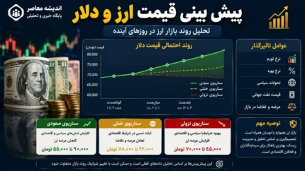 پیش بینی قیمت ارز و دلار فردا سه شنبه ۱۶ تیر ۱۴۰۵/ مهم ترین سیگنال های بازار، احتمال کاهش یا افزایش نرخ دلار+ آخرین چشم انداز بازار ارز