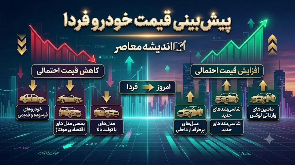 پیش بینی قیمت خودرو فردا چهارشنبه ۶ آبان ۱۴۰۵؛ بازار خودرو ارزان می شود یا گرانی ادامه دارد؟ آخرین وضعیت قیمت ها