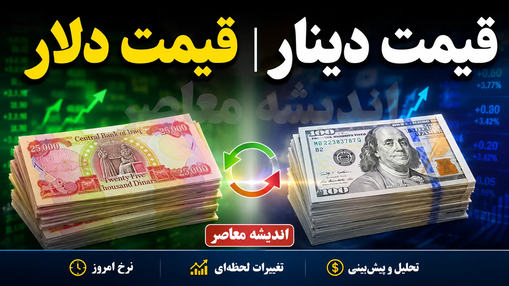 قیمت دینار، ارز، دلار و یورو امروز سه شنبه ۶ مرداد ۱۴۰۵ | آخرین قیمت دلار و یورو در بازار | دینار عراق امروز چند شد؟