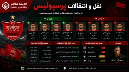 آخرین اخبار نقل و انتقالات پرسپولیس امروز ۱۵ تیر ۱۴۰۵ | تارتار در تکاپوی جذب ستاره ها | فهرست خرید و خروج سرخ ها کامل شد