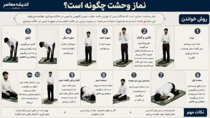 نماز وحشت چگونه است؟ | آموزش کامل نماز وحشت (لیله الدفن)، زمان خواندن و احکام آن