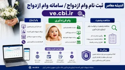 ثبت نام وام ازدواج ۱۴۰۵ | سامانه ve.cbi.ir وام ازدواج | مشاهده وضعیت وام فرزندآوری با کد ملی و کد رهگیری