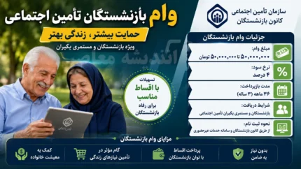ثبت نام وام بازنشستگان تامین اجتماعی ۱۴۰۵؛ شرایط وام ۶۰ میلیونی در کانون بازنشستگان تامین اجتماعی + دانلود فیش حقوقی بازنشستگان