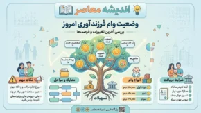 وضعیت وام فرزند آوری امروز | آخرین شرایط دریافت وام فرزند آوری ۱۴۰۵ | مبلغ و زمان پرداخت تسهیلات