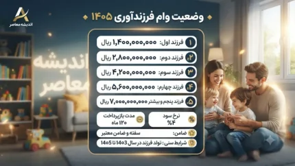 وضعیت وام فرزندآوری ۱۴۰۵ | استعلام وام فرزندآوری، ثبت نام و مبلغ تسهیلات