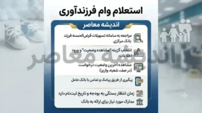 استعلام وام فرزند آوری | نحوه استعلام وام فرزند آوری با کد ملی و کد رهگیری | مشاهده وضعیت وام فرزند آوری در سامانه بانک مرکزی