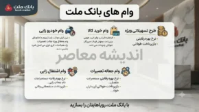 وام های بانک ملت | معرفی کامل وام های بانک ملت ۱۴۰۵ | شرایط دریافت تسهیلات، مبلغ و بازپرداخت
