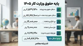 آخرین خبر از پایه حقوق وزارت کار ۱۴۰۵ | پایه حقوق وزارت کار ۱۴۰۵ چقدر است؟ | جدول کامل حداقل دستمزد و مزایای کارگران