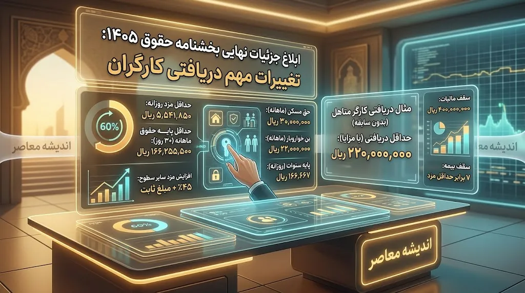 بخشنامه حقوق و دستمزد ۱۴۰۵ چیست