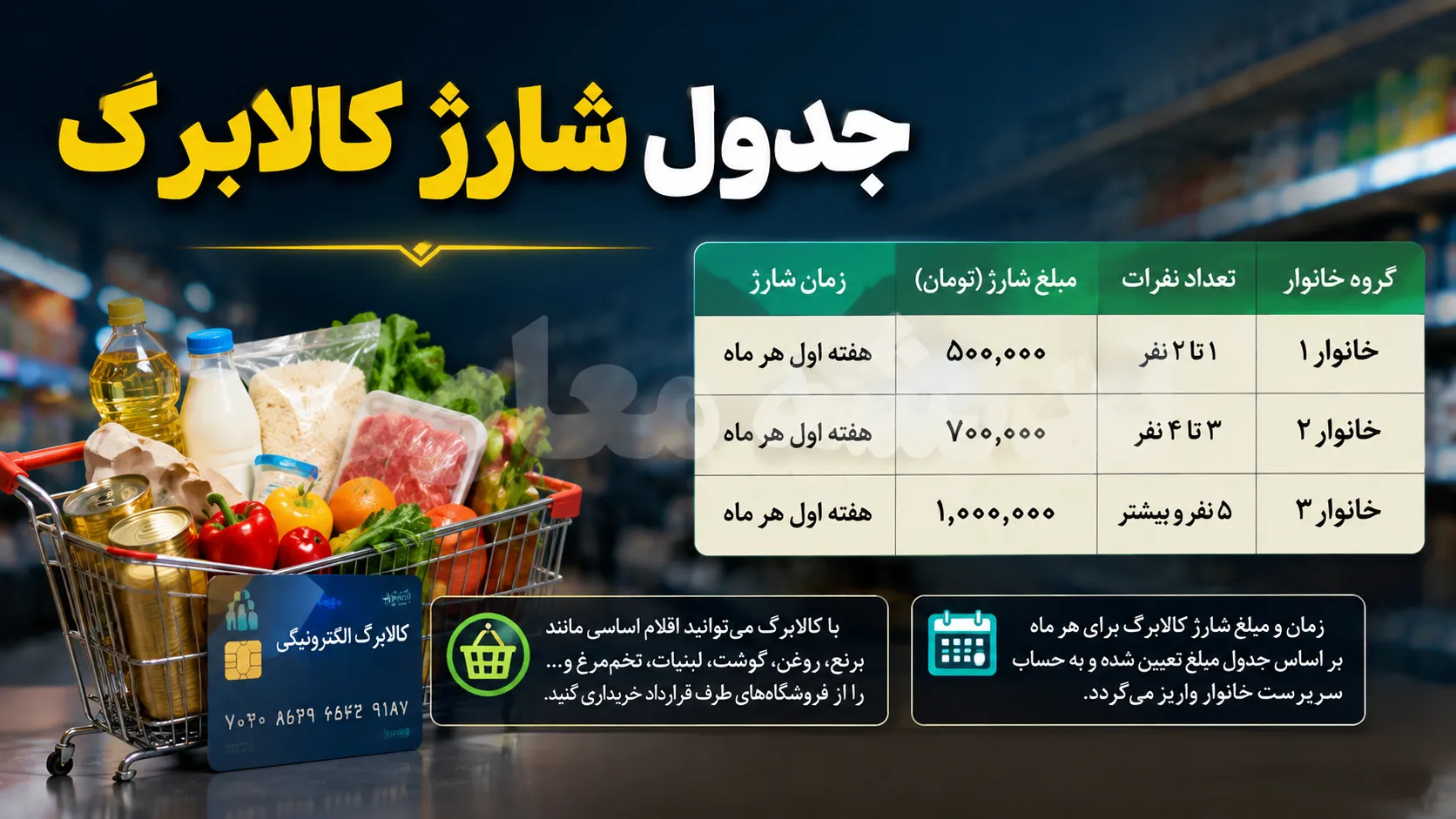کالابرگ کد ملی ۰، ۱ و ۲ امروز شارژ می شود