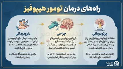 راه&zwnj;های درمان تومور هیپوفیز؛ از دارودرمانی تا جراحی پیشرفته