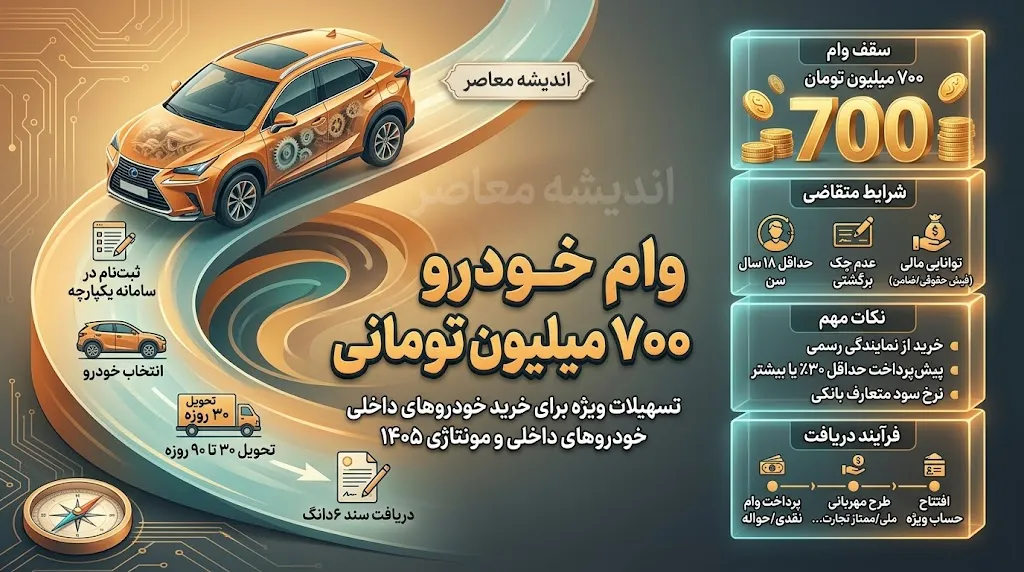 وام ۷۰۰ میلیونی خودرو مربوط به کدام بانک است؟