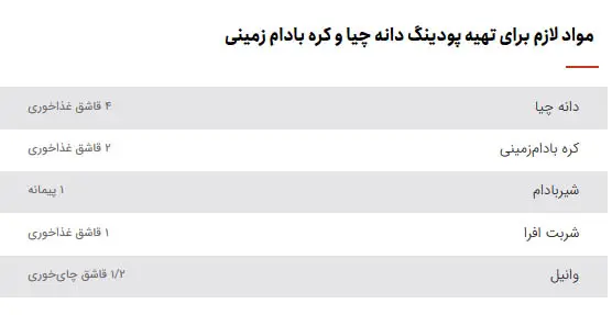 خبر فوری تغذیه سالم | ۳ دلیل برای امتحان پودینگ چیا و کره بادام‌زمینی؛ فیبر بالا، چربی مفید و کاهش اشتها / این صبحانه خوشمزه را شب قبل آماده کنید و ۱۰ دقیقه‌ای نوش جان کنید؛ نکات طلایی برای تنوع طعم
