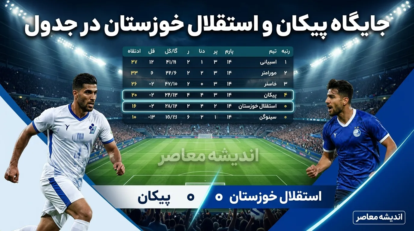 جایگاه پیکان و استقلال خوزستان در جدول لیگ برتر ۱۴۰۵