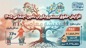 جدیدترین خبر از افزایش حقوق مستمری بگیران تامین اجتماعی ۱۴۰۵ | معوقات افزایش حقوق از شهریور پرداخت می شود؟