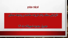 افزایش سقف وام خرید، ساخت و ودیعه مسکن+ جدول جدید سقف وام خرید، ساخت و ودیعه مسکن (۱۴۰۵)