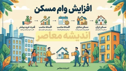 نهایی شدن افزایش وام مسکن ۱۴۰۵؛ ابلاغ تسهیلات ۴۰۰ میلیون تومانی قرض‌الحسنه برای خانواده‌ها
