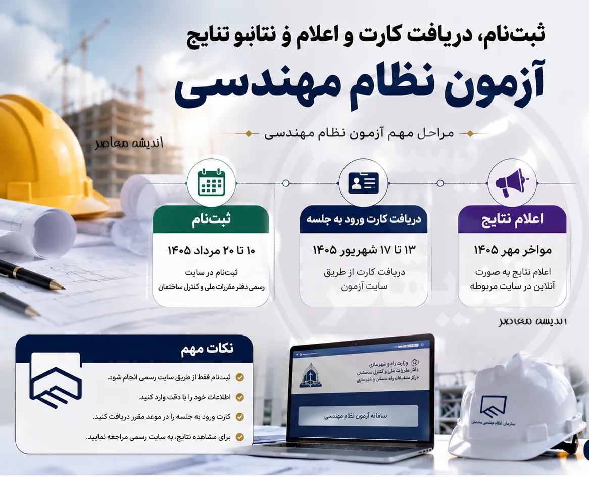 inbr.ir چیست؟ | ورود به سامانه آزمون نظام مهندسی ۱۴۰۵ | ثبت‌نام، دریافت کارت ورود به جلسه و مشاهده نتایج آزمون