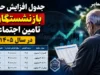جدول افزایش حقوق بازنشستگان تامین اجتماعی در سال ۱۴۰۵ منتشر شد + مبالغ دقیق و جزئیات متناسب‌سازی