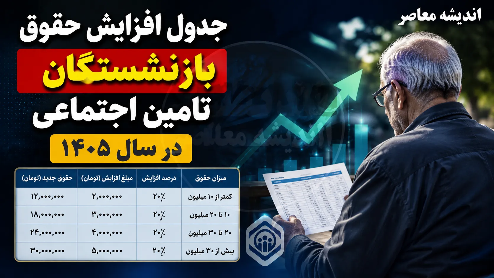 افزایش ۲۰ درصدی حقوق بازنشستگان از نیمه دوم سال ۱۴۰۵؛ خبر جدید چیست و آیا افزایش حقوق قطعی شده است؟