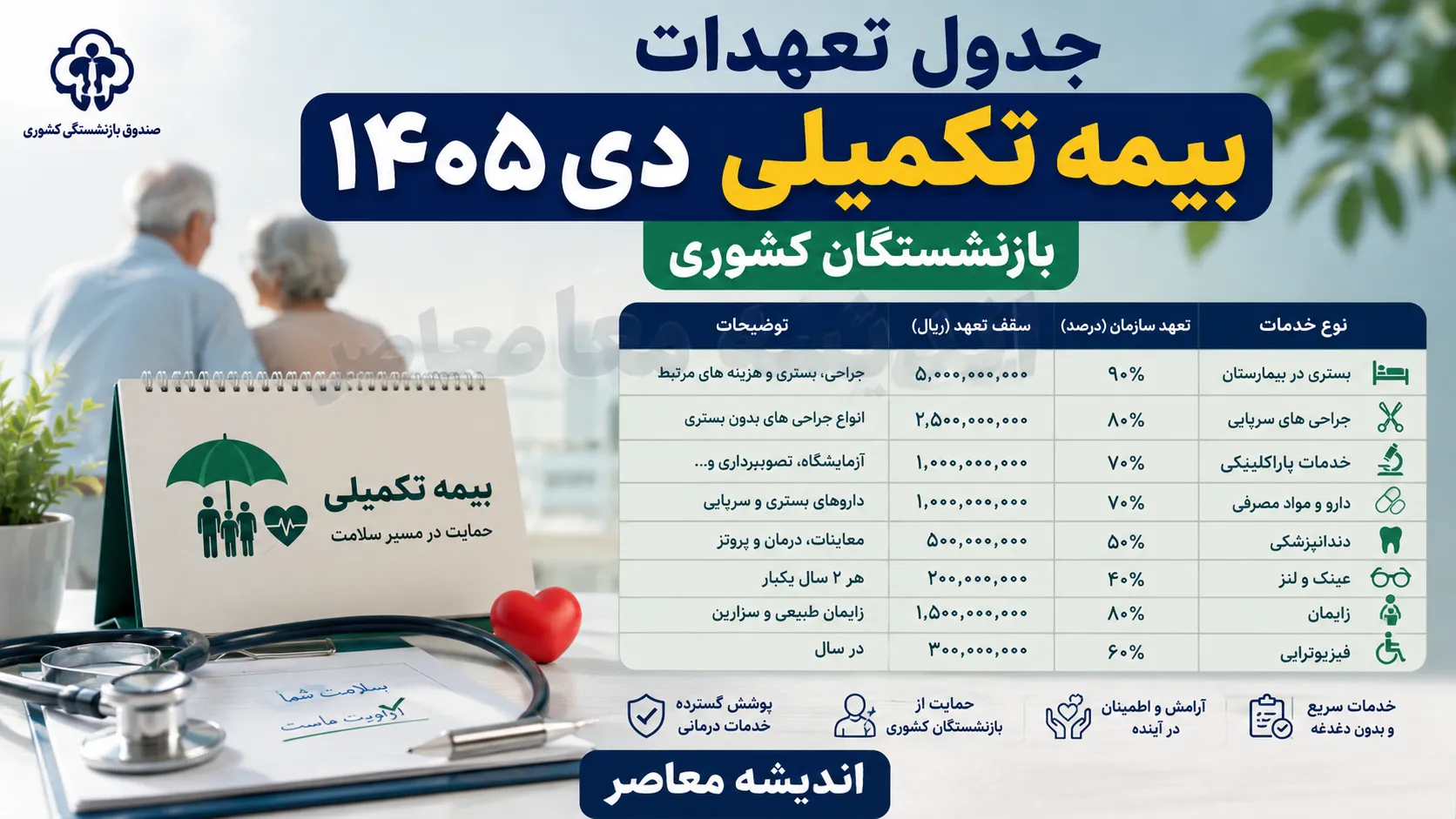 جدول تعهدات بیمه تکمیلی دی ۱۴۰۵ بازنشستگان کشوری | جزئیات طرح جدید بیمه درمان بازنشستگان