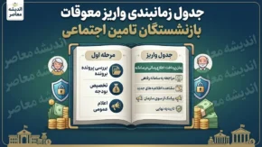 عذرخواهی وزیر کار از بازنشستگان و معوقات ۸۰ همتی؛ پرداخت معوقات از ۹ شهریور ۱۴۰۵ آغاز میشود