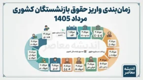 جدول زمانی واریز حقوق بازنشستگان کشوری مرداد ۱۴۰۵ + جزئیات کامل واریز حقوق بازنشستگان کشوری