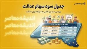 جدول سود سهام عدالت ۵۳۲ هزار تومانی و یک میلیون تومانی در ۱۴۰۵؛ مبلغ واریزی جدید سهام عدالت مشخص شد