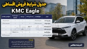 فروش اقساطی KMC Eagle کرمان موتور مرداد ۱۴۰۵ | قیمت، پیش پرداخت، اقساط و زمان ثبت نام