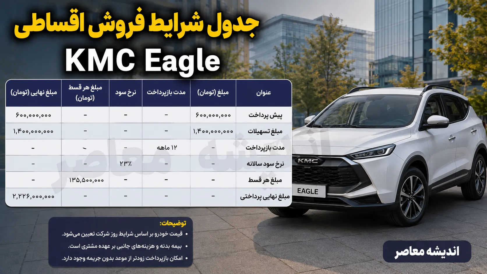 فروش اقساطی KMC Eagle کرمان موتور مرداد ۱۴۰۵ | قیمت، پیش پرداخت، اقساط و زمان ثبت نام