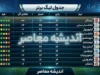 جدول لیگ برتر ۱۴۰۵؛ صدرنشینی استقلال، برنامه هفته اول و سهمیههای آسیایی مشخص شد