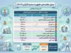 جدول تفاوت حقوق کارگران در سه سال اخیر؛ حداقل حقوق کارگران در سال های ۱۴۰۳، ۱۴۰۴ و ۱۴۰۵ چقدر تغییر کرد؟