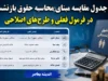فوری؛ تغییر مبنای حقوق و مزایای بازنشستگان در ۱۴۰۵ | تصمیم جدید درباره محاسبه حقوق بازنشستگی و جزئیات افزایش مستمری بازنشستگان تامین اجتماعی