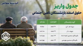 جدول واریز حقوق اسفند بازنشستگان تامین اجتماعی | جدول واریز حقوق اسفند بازنشستگان تامین اجتماعی اعلام شد | زمان دقیق پرداخت حقوق و معوقات بازنشستگان تامین اجتماعی
