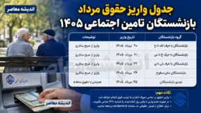 جدول واریز حقوق مرداد بازنشستگان تامین اجتماعی ۱۴۰۵ | زمان پرداخت حقوق مرداد اعلام شد
