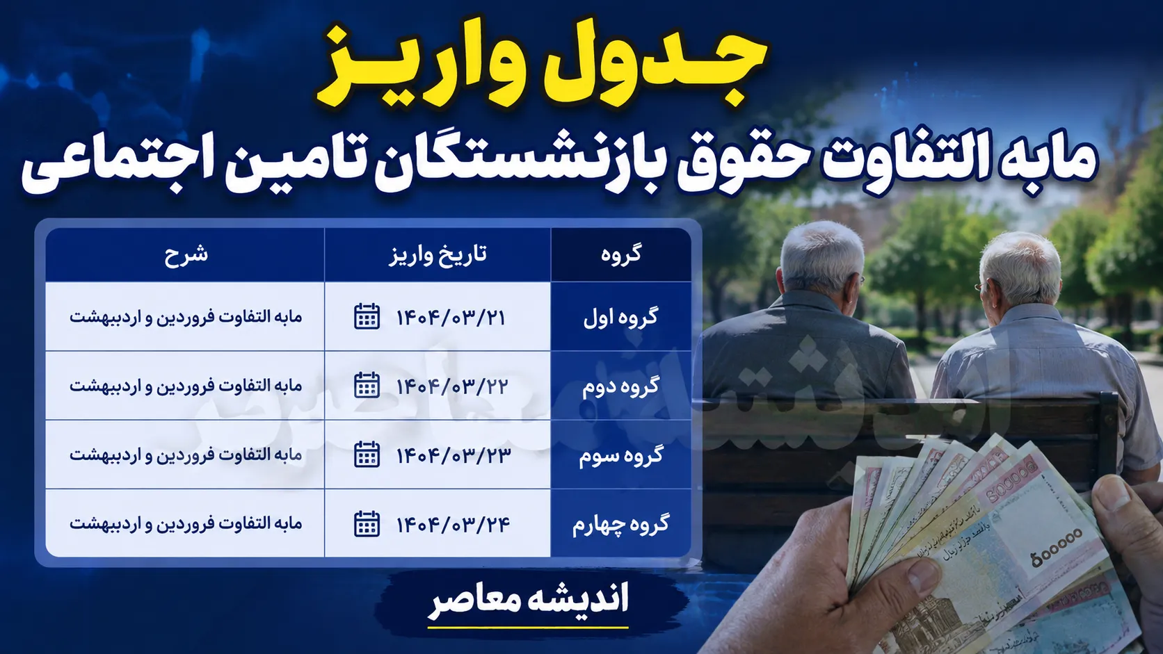 جدول واریز مابه التفاوت حقوق بازنشستگان تامین اجتماعی ۱۴۰۵؛ زمان پرداخت معوقات فروردین و اردیبهشت اعلام شد؟