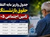 جدول واریز مابه‌التفاوت حقوق بازنشستگان تامین اجتماعی ۱۴۰۵؛ آخرین وضعیت معوقات فروردین و اردیبهشت