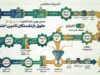 جدول وضعیت واریز مابه‌التفاوت حقوق بازنشستگان تأمین اجتماعی ۱۴۰۵