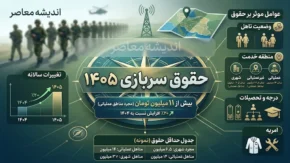 حقوق سربازی ۱۴۰۵ چقدر است؟ | جدول کامل حقوق سربازان مجرد و متاهل در مناطق عملیاتی و غیرعملیاتی