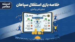 خلاصه بازی استقلال و سپاهان | استقلال ۲ – سپاهان ۰؛ آبی ها مقتدرانه صدرنشین شدند