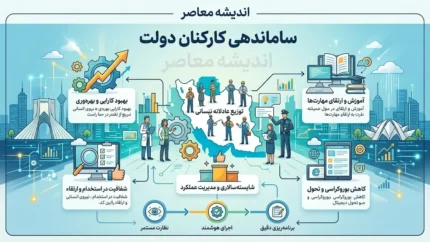 خبر اول صبح از آخرین گام های ساماندهی کارکنان دولت در ۲۶ مرداد ۱۴۰۵؛ پرداخت مستقیم حقوق نیروهای شرکتی وارد مرحله اجرا شد؟