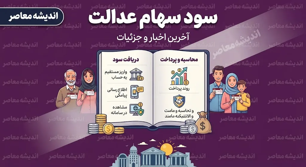 سود سهام عدالت بالاخره کی واریز می شود؟ | آخرین خبر از زمان پرداخت سود سهام عدالت ۱۴۰۵